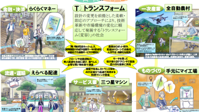 【DXコラム】【未来予想③】総務省の資料から読み解く2030年代の未来「産業づくり」に見る日本の変革シナリオ